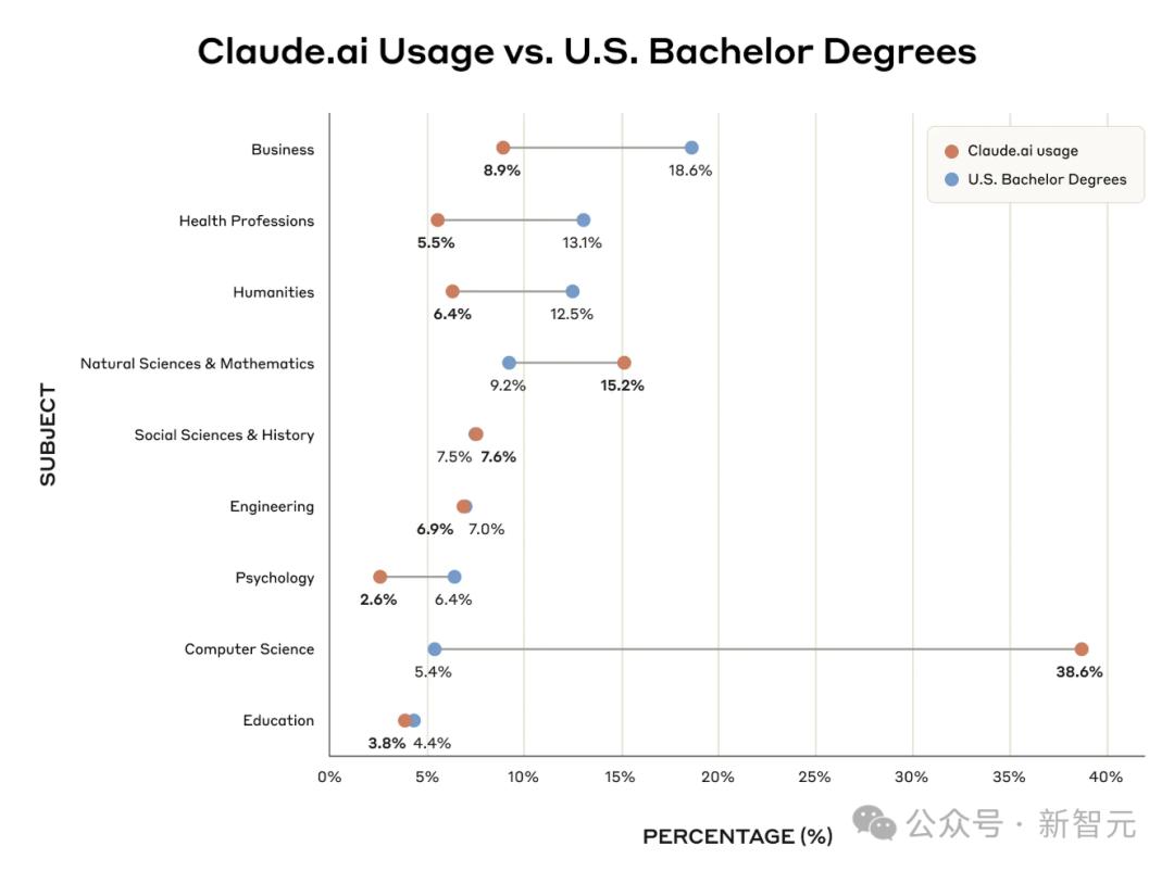 AI在校园的崛起:百万对话揭示Claude是学习助手还是作弊利器?