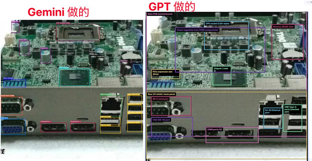 GPT-5.2价格飙升400倍，是在疯狂追逐利润吗？
