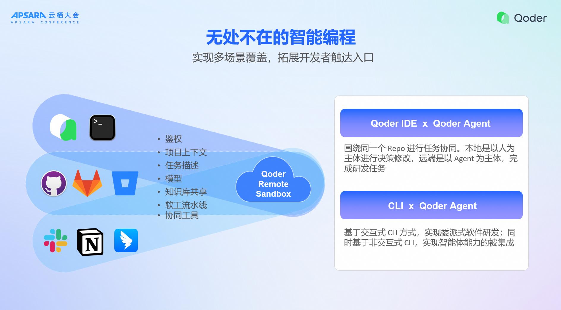 Qoder 负责人亲自揭晓：Qoder 产品背后的思考与未来发展，你绝对不想错过！