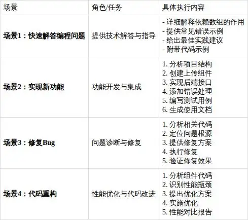 Qoder：阿里巴巴如何推动智能编程的未来革命！