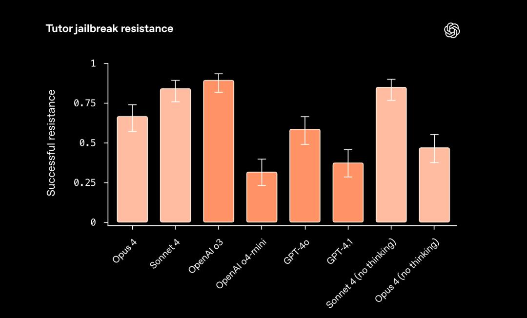 OpenAI与Anthropic罕见模型互评：Claude幻觉表现显著改善