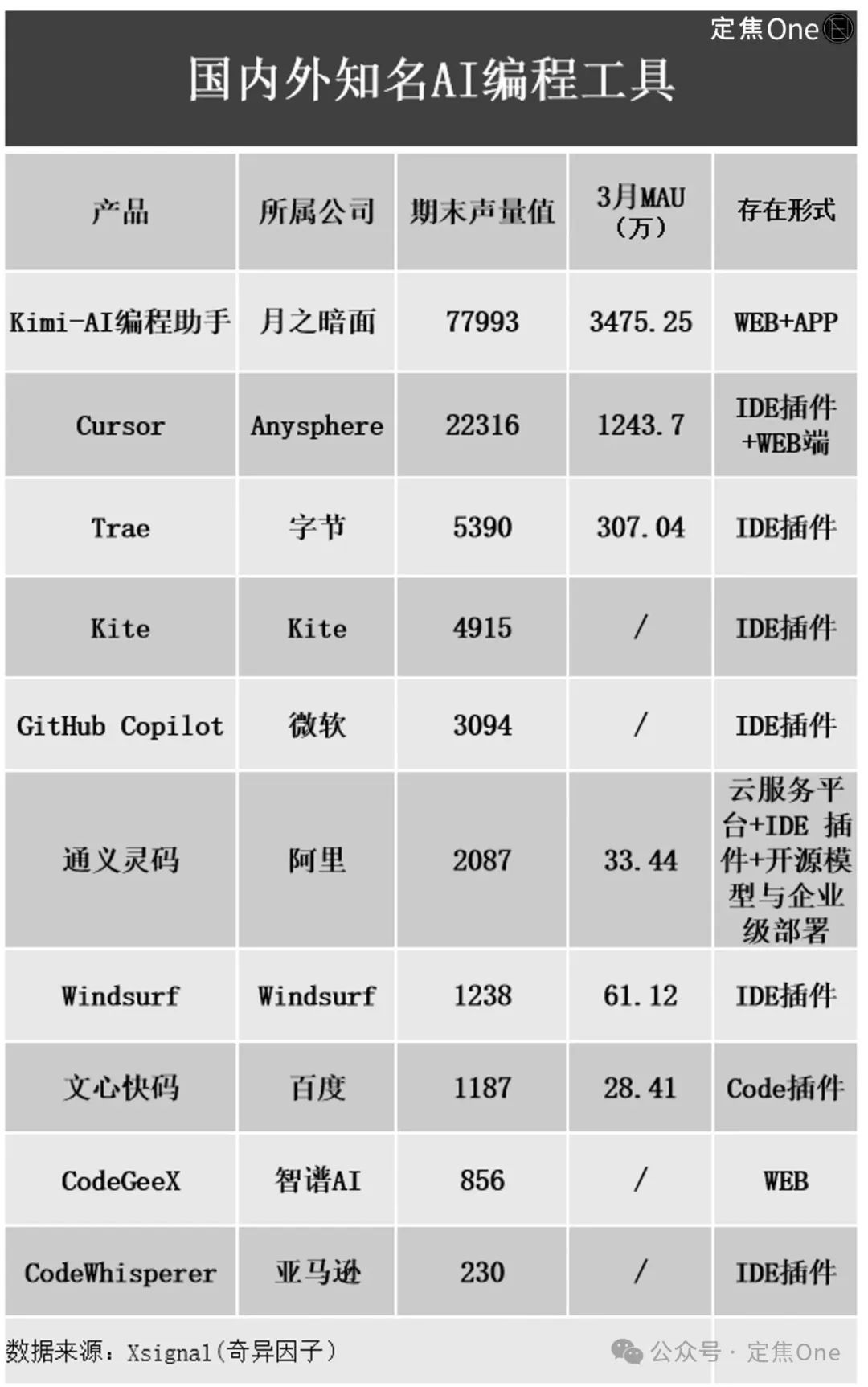 AI编程时代来临，程序员的未来面临挑战！