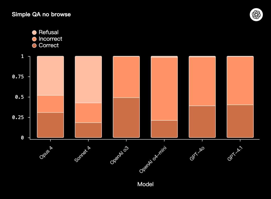 GPT与Claude正面较量,OpenAI意外失利,AI安全极限测试真相揭晓!
