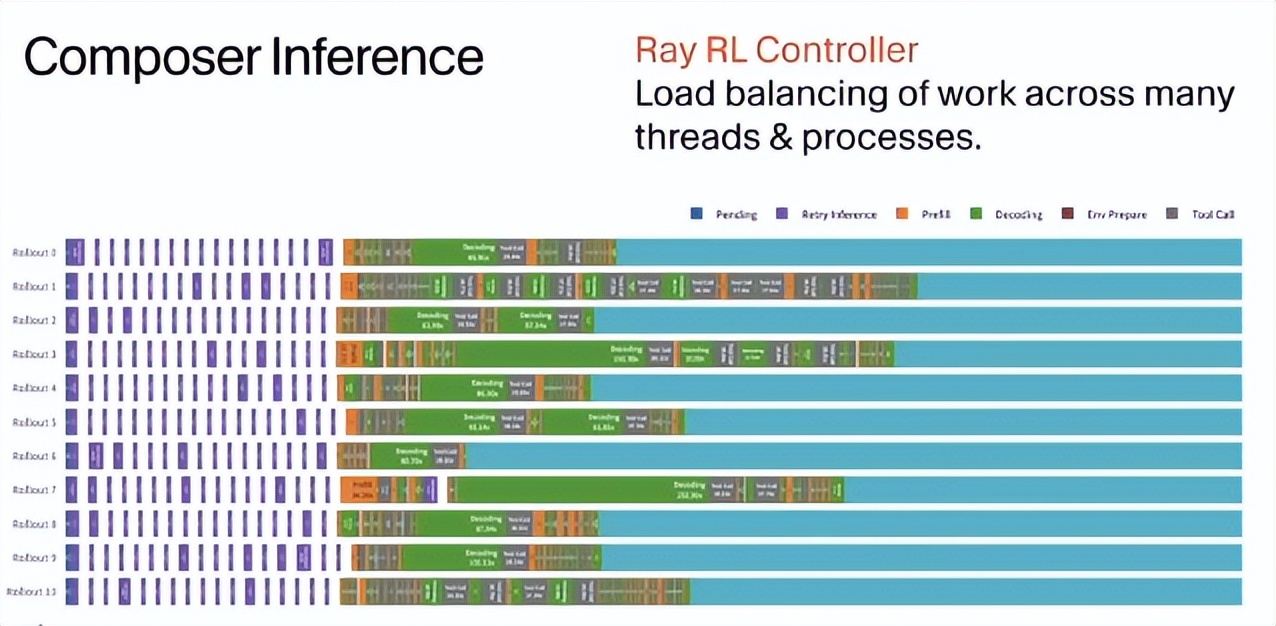 CursorComposer技术突破：为开发者开启全新体验之门！