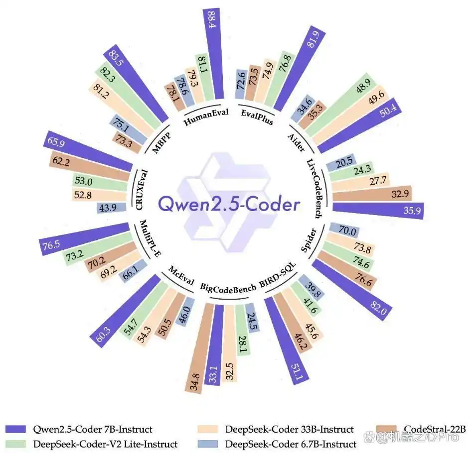 阿里云「通义灵码」重磅升级，助力AI程序员实现极速全流程开发！