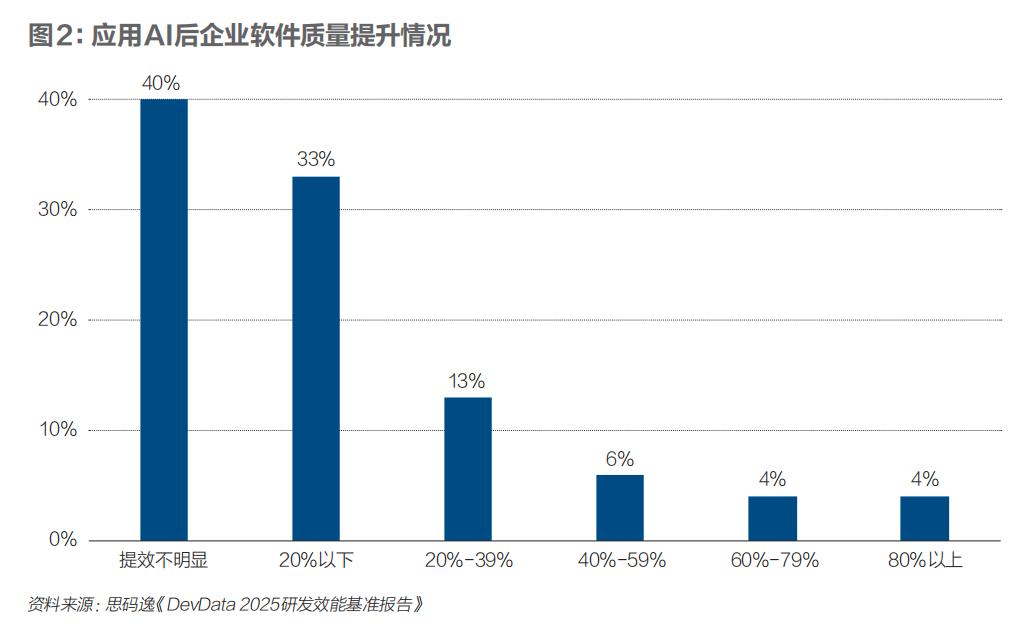 国产AI编程市场：谁将成为赢家？
