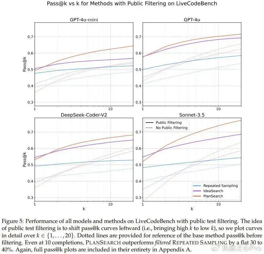 揭开Cursor编程的神秘面纱：Scaling Law瓶颈的突破之道！