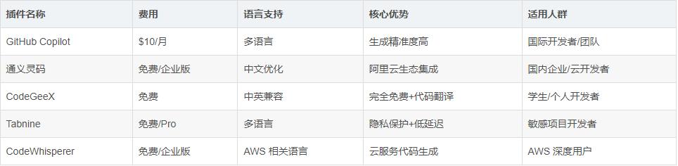提升开发效率的必备 IntelliJ IDEA AI 编程插件推荐清单！