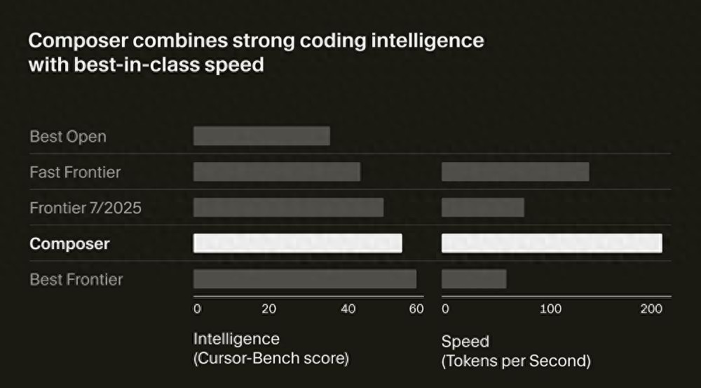 Cursor 2.0震撼上线：多代理并行技术助力自研模型30秒内轻松完成任务！