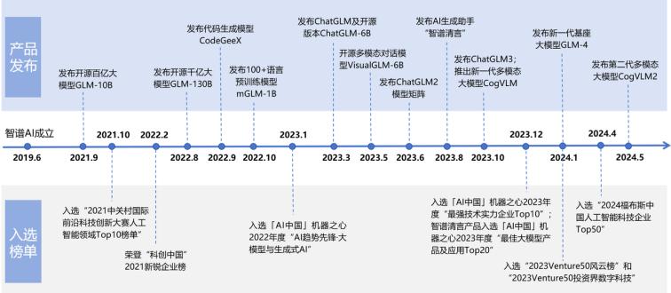 被 OpenAI 瞩目的大模型公司成功上市！