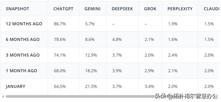 第428期：Copilot即将亮相，Windows 11文件资源管理器将迎来智能升级！