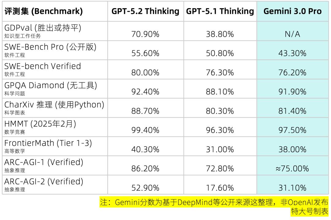 ChatGPT疯狂刷分，竟然拼命卖脸！
