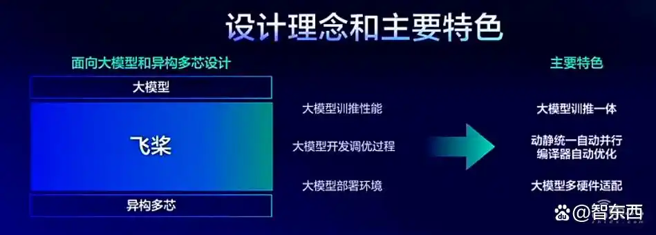 文心大模型4.0 Turbo震撼登场!百度发布全新文心快码2.5!