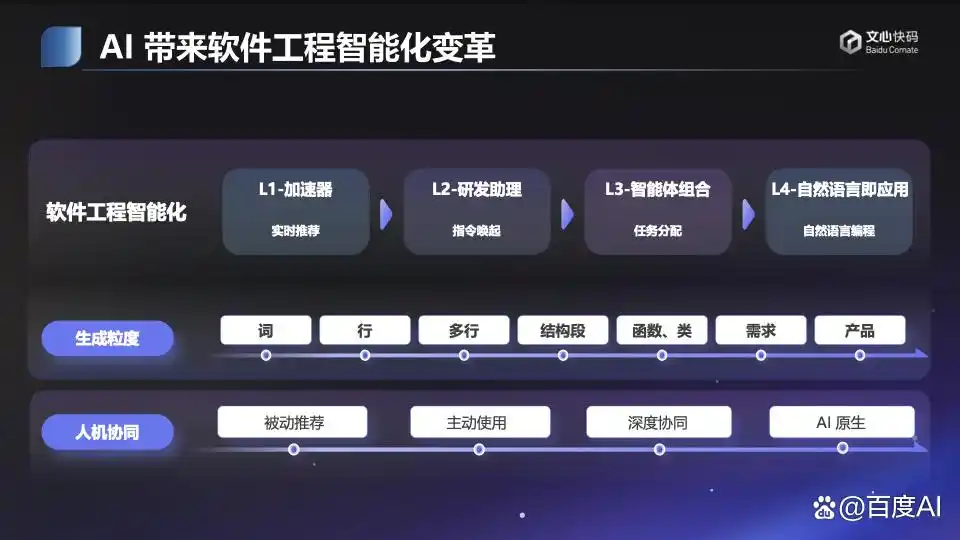 冰城盛会：AI编程英雄集结，CEDxCNCC百度文心快码Meetup圆满结束！