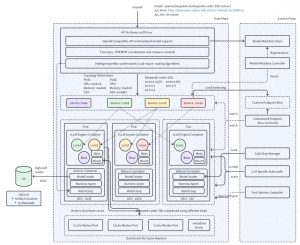 字节跳动推出AIBrix:云原生大模型推理的系统层革命!