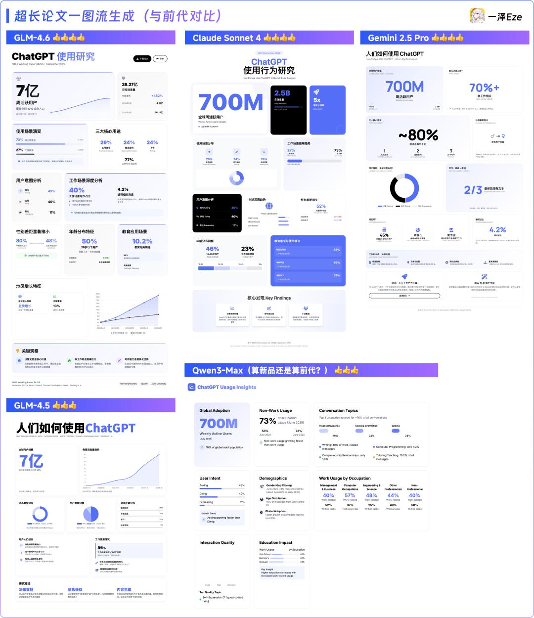 GLM-4.6 新品首测：与 Claude 4.5 的对比究竟如何？