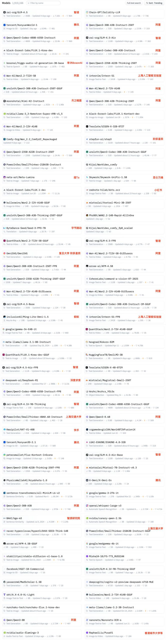 中国AI开源项目16强新鲜出炉，快来看看！