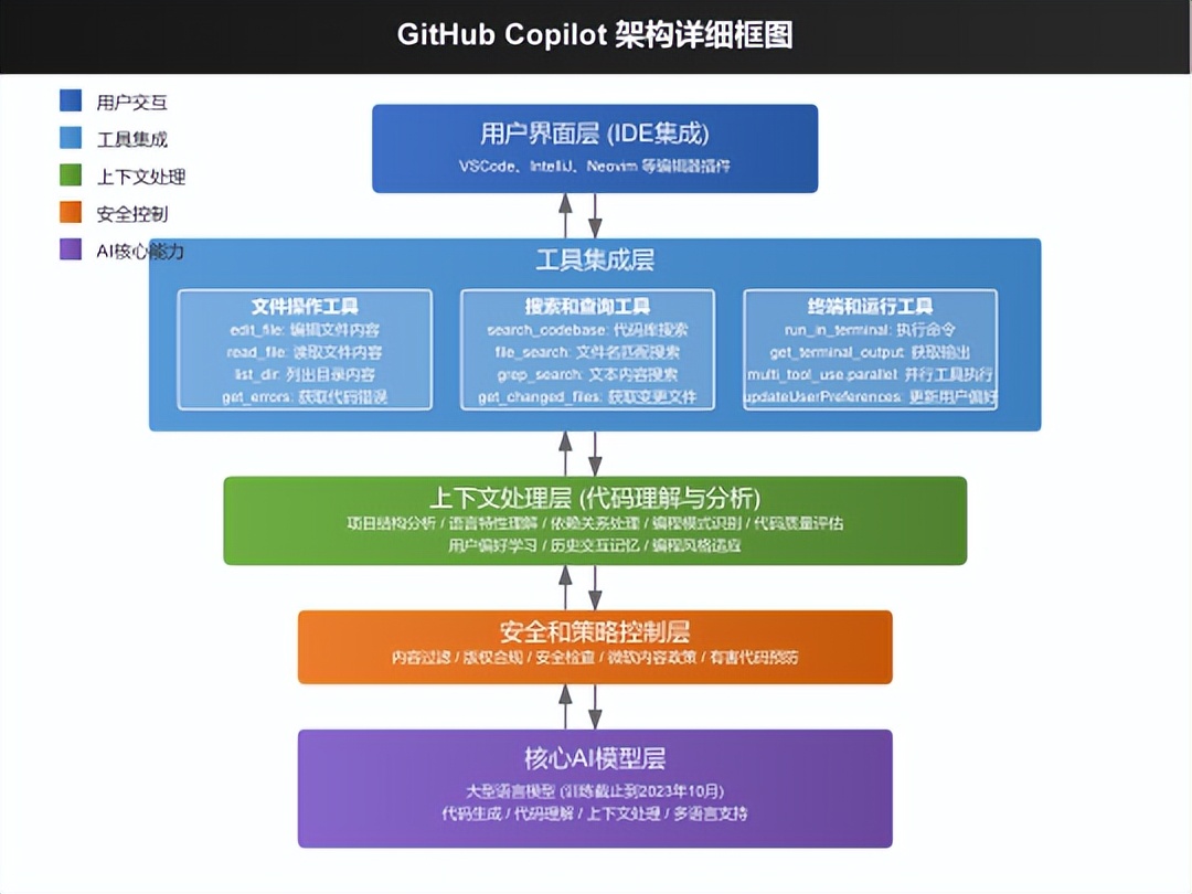 揭开GitHub Copilot Agent的神秘面纱：深入解析提示词与运作原理