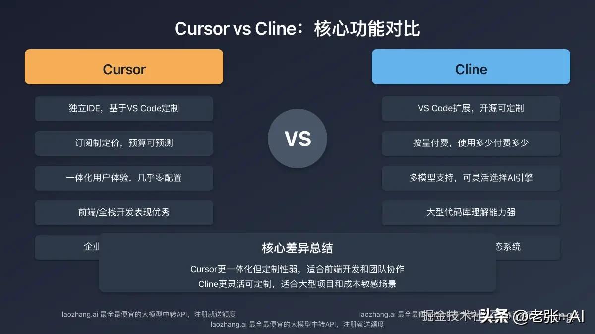 2025年终极对比：8款免费Cursor与Cline的全面评测指南