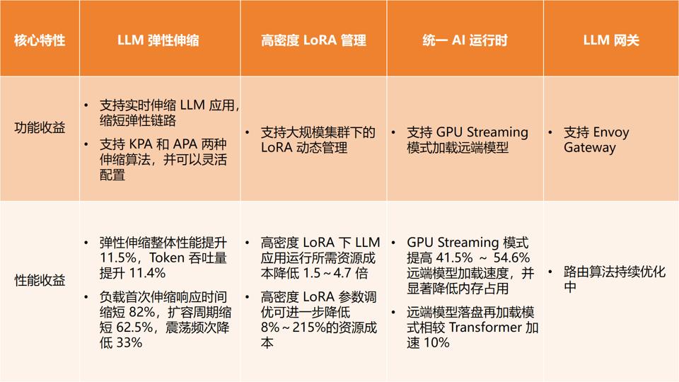 字节跳动推出AIBrix：云原生大模型推理的系统层革命！