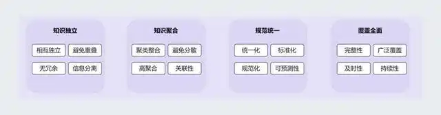 构建与管理你的通义灵码知识库：问答增强全攻略！