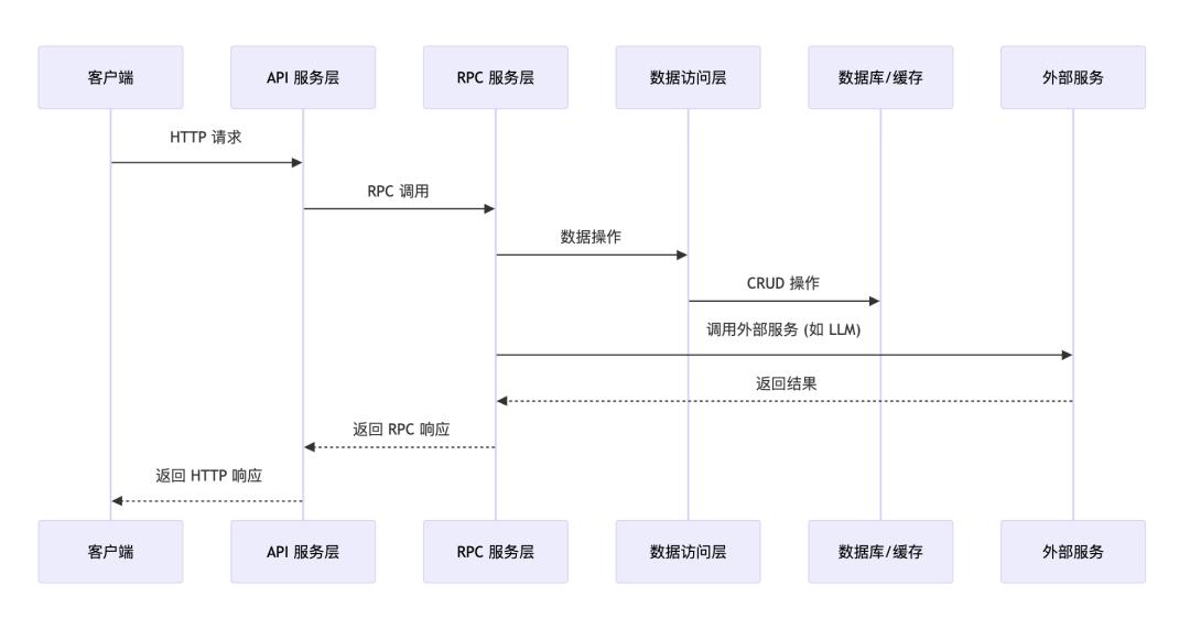 洪定坤:我与 TRAE 合作的第一个开源项目,欢迎下载 – 今日头条