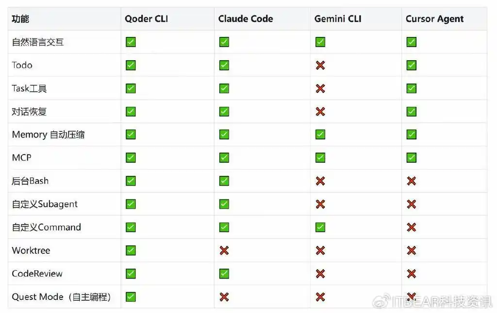 惊喜!阿里推出Qoder CLI,让你轻松在终端一键搞定AI编程!