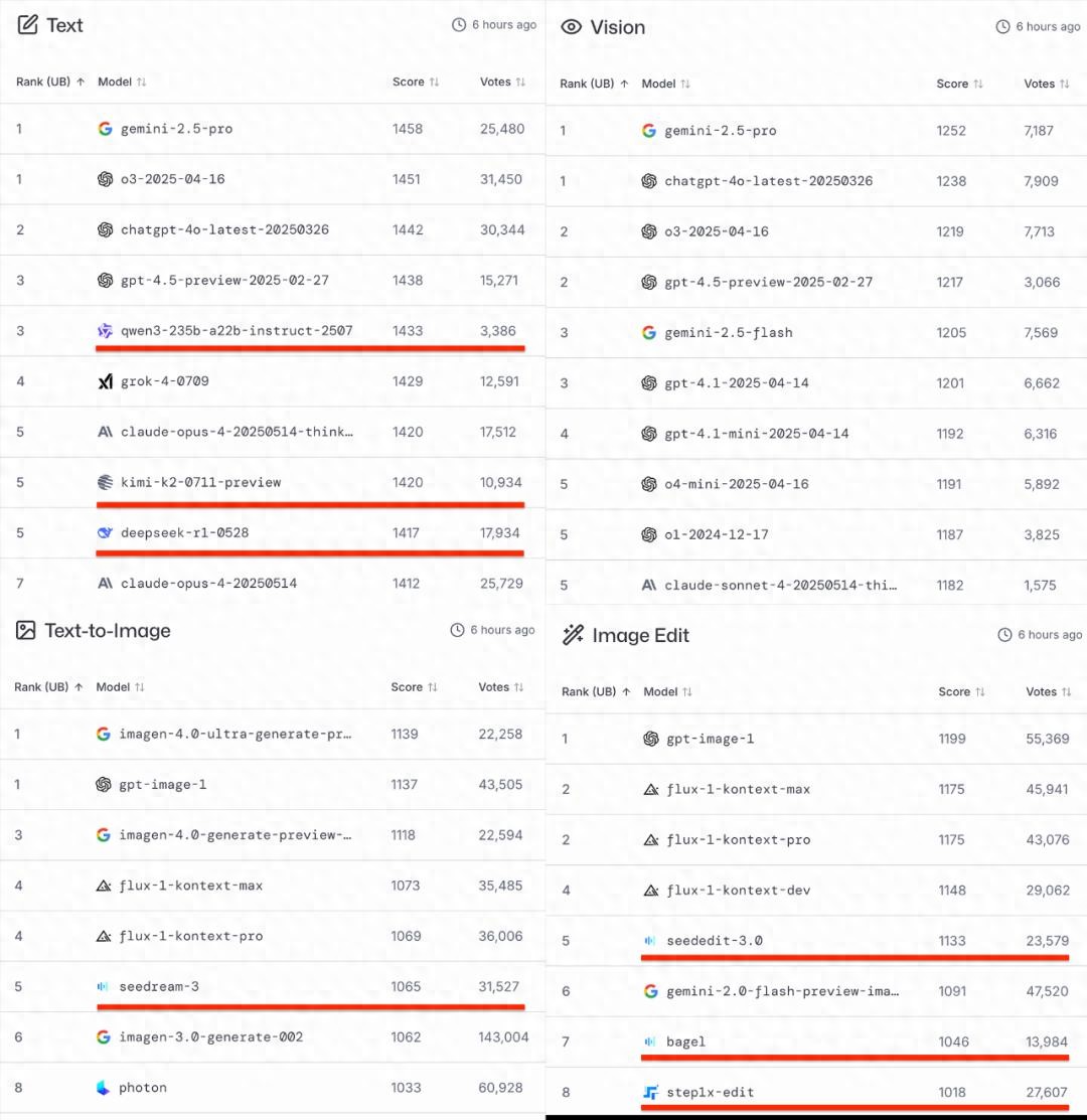 中国AI开源项目16强新鲜出炉，快来看看！