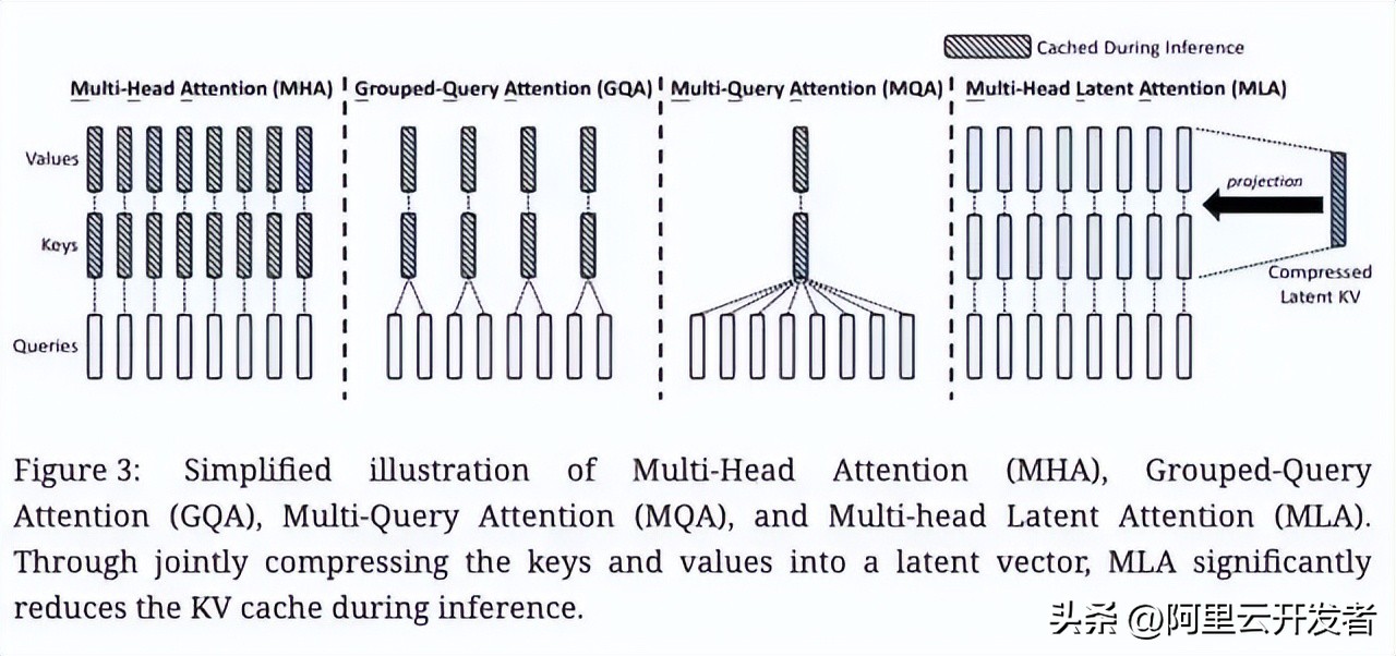 深入探讨DeepSeek及其核心技术揭秘