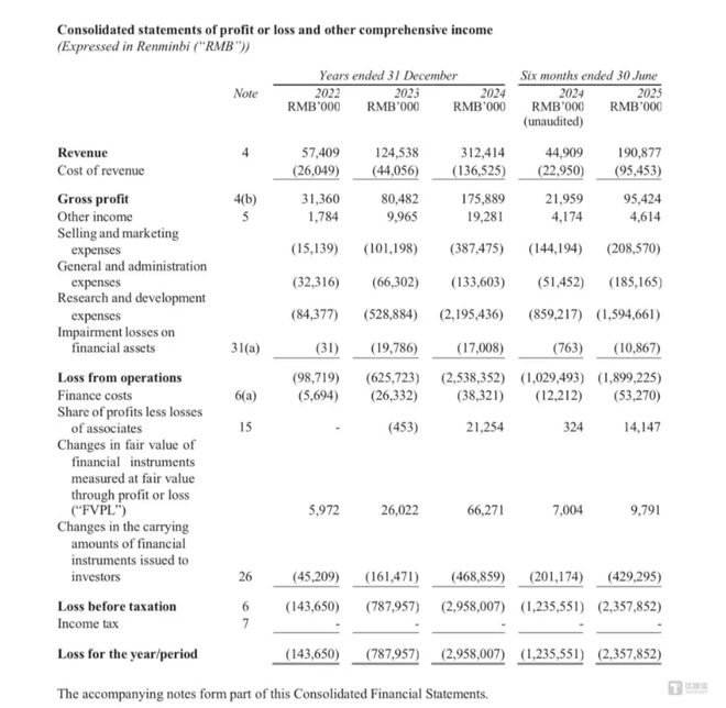 智谱上市在即，估值突破500亿港元！