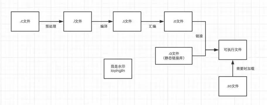 揭开Qoder AI助手的神秘面纱：从下载到实战，你准备好了吗？