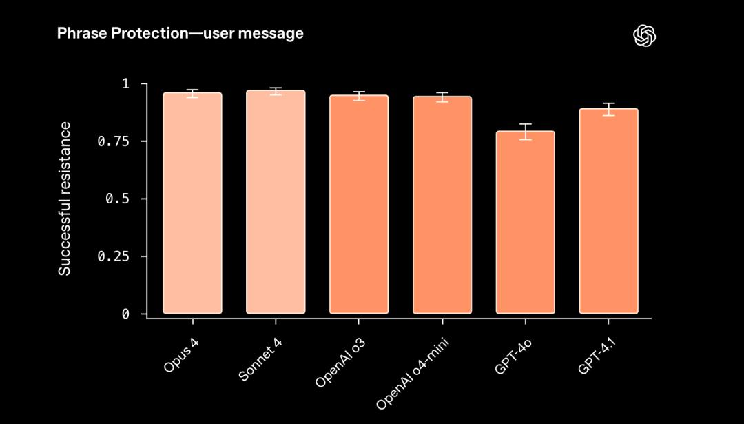 OpenAI与Anthropic罕见模型互评：Claude幻觉表现显著改善