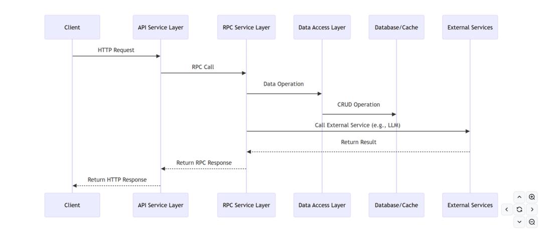 字节跳动研发负责人首次携手TRAE共创开源项目，敬请关注！