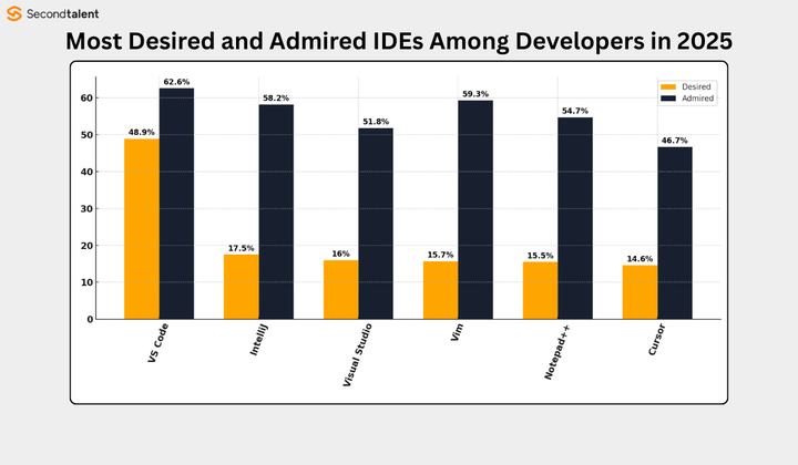 2026年，JetBrains的IDE会被Cursor这样的AI IDE颠覆吗？听听程墨Morgan的看法！