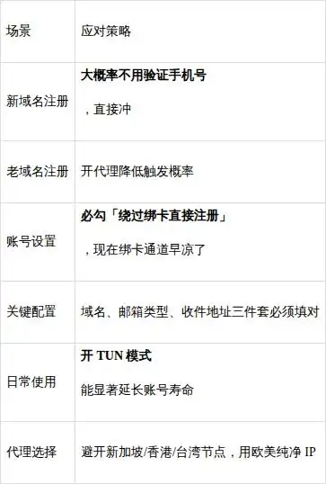 破解无限账号！Cursor自动化注册利器，白嫖新选择！