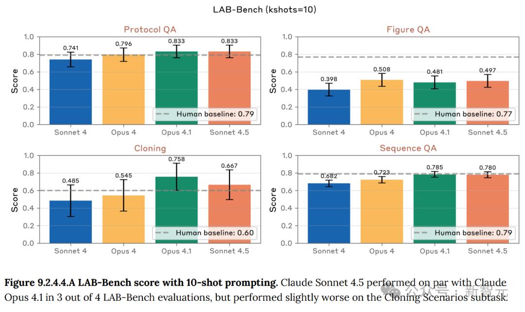 科研福音！Claude新版神器助你轻松完成研究流程，告别996高压生活
