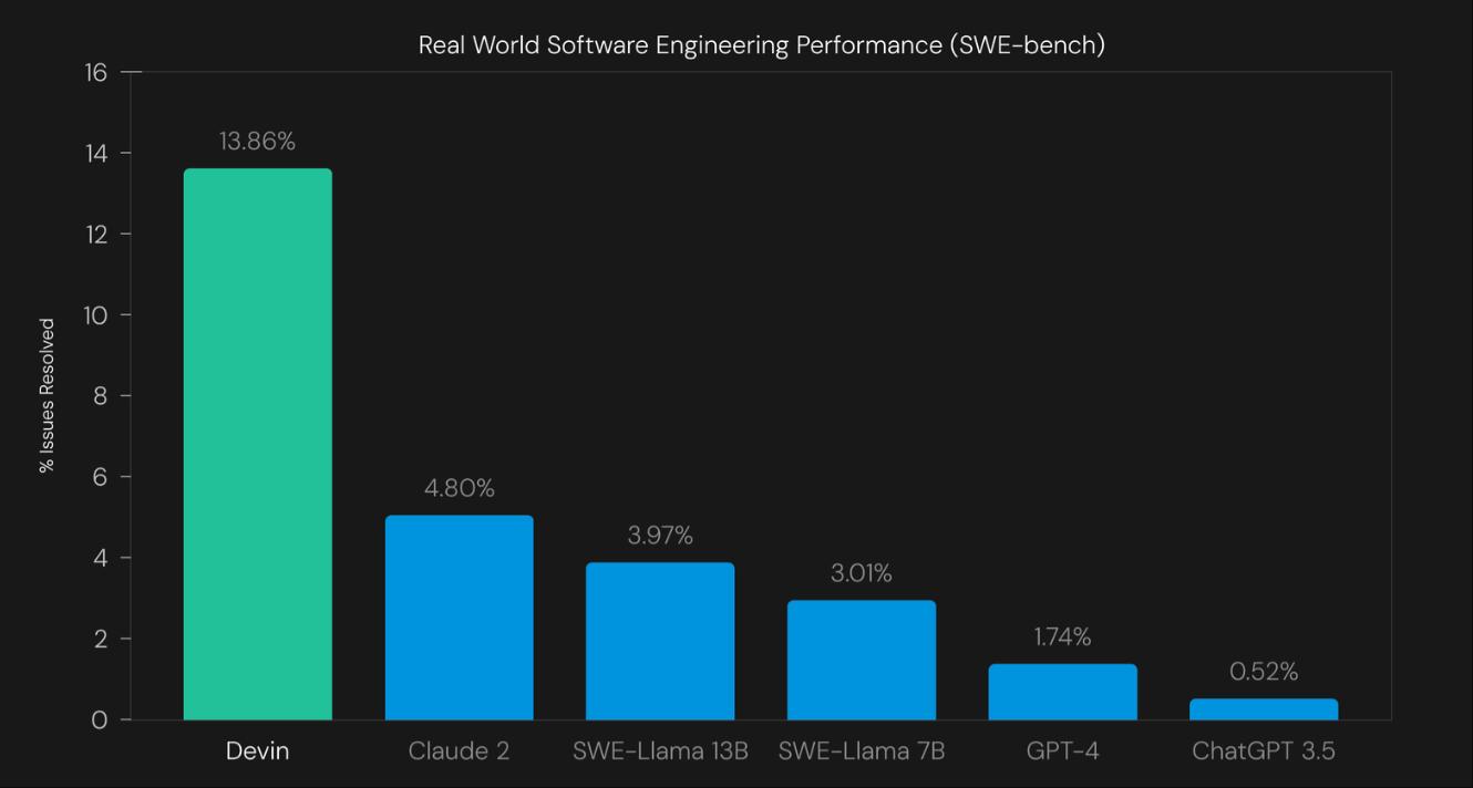 华人AI编程独角兽估值飙升至700亿，每周奋战80小时以上！