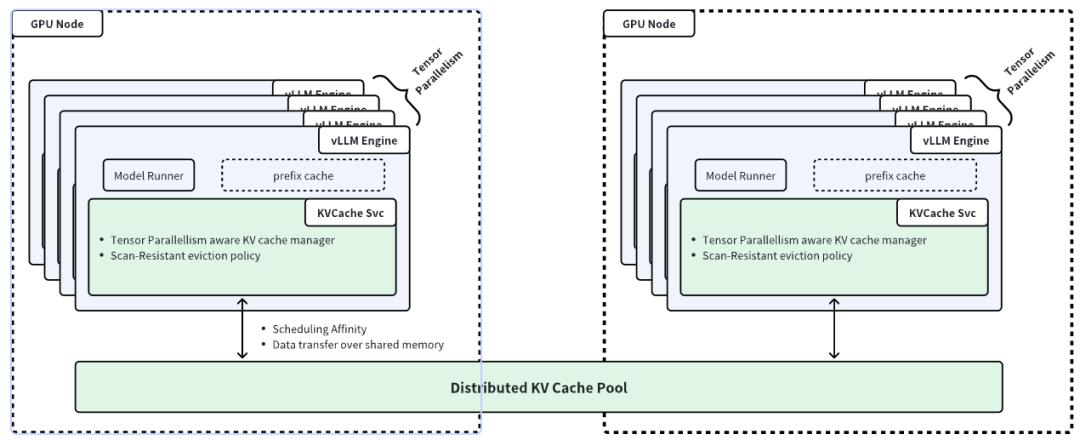 字节跳动推出AIBrix：云原生大模型推理的系统层革命！