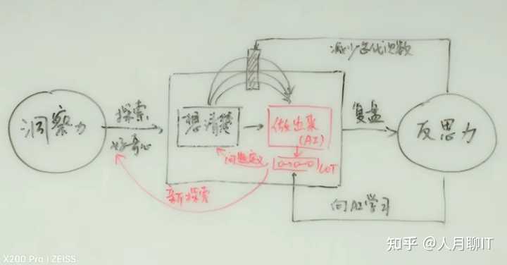 在AI时代，程序员应专注培养哪些关键能力？