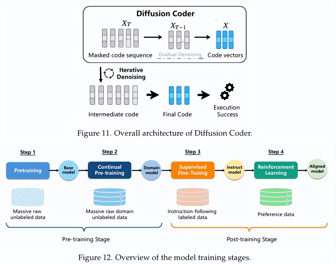 字节、阿里、腾讯联手揭秘AI编程演变：未来的代码由谁来创造？
