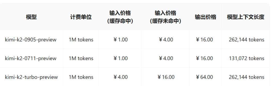 国产平替能否撼动Claude的霸主地位？