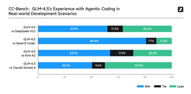 谁能击败Claude，夺得中国AI编程的巅峰之位？