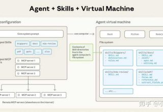 深入探讨Anthropic Skills：你了解的有多少？