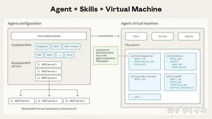 深入探讨Anthropic Skills：你了解的有多少？