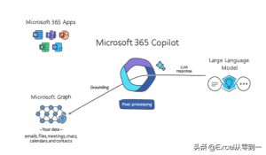 ChatGPT与Office完美结合，轻松用语音操控EXCEL，AI时代的全新体验！