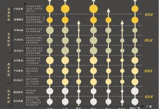 综合竞争力第一！沙利文最新报告：文心快码荣获8大维度第一