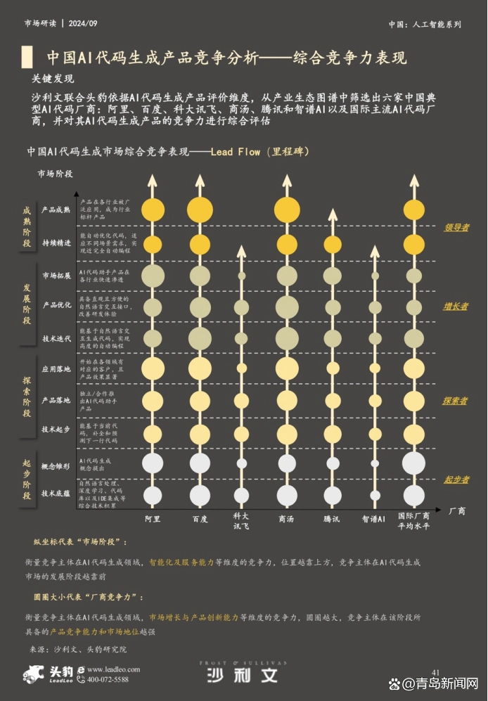 综合竞争力第一！沙利文最新报告：文心快码荣获8大维度第一