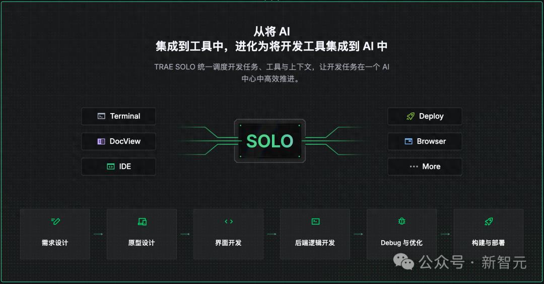 重磅来袭！TRAE SOLO中国版正式上线，免费畅享所有功能！