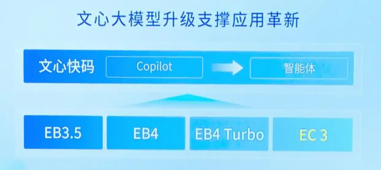文心快码：让你的编程更智能，应用革新从此开启！