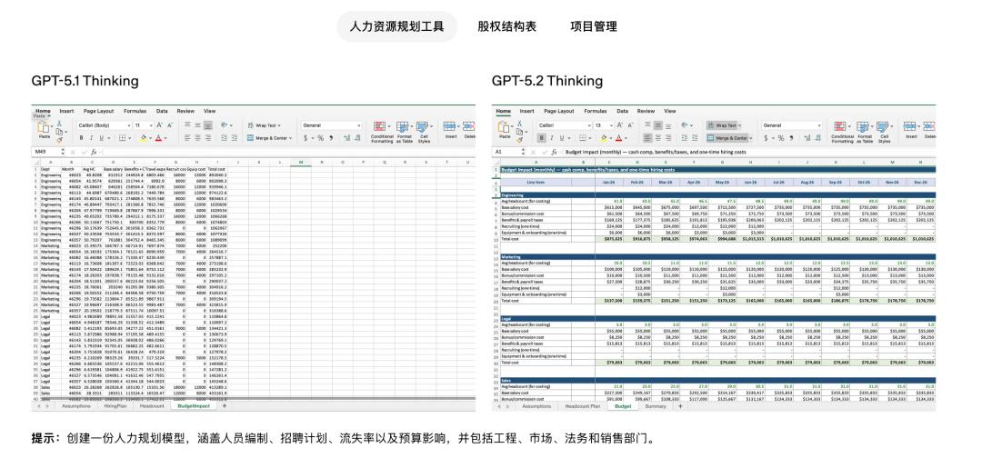 GPT-5.2价格飙升400倍，是在疯狂追逐利润吗？